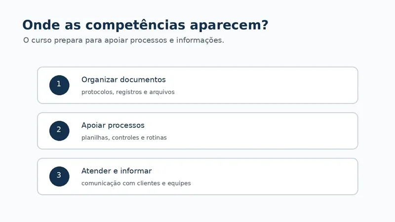 Técnico em Administração aplicando competências de documentos, processos e atendimento em banco