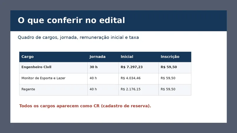 Quadro de cargos do concurso Bariri 2026 com jornada, remuneração inicial e taxa