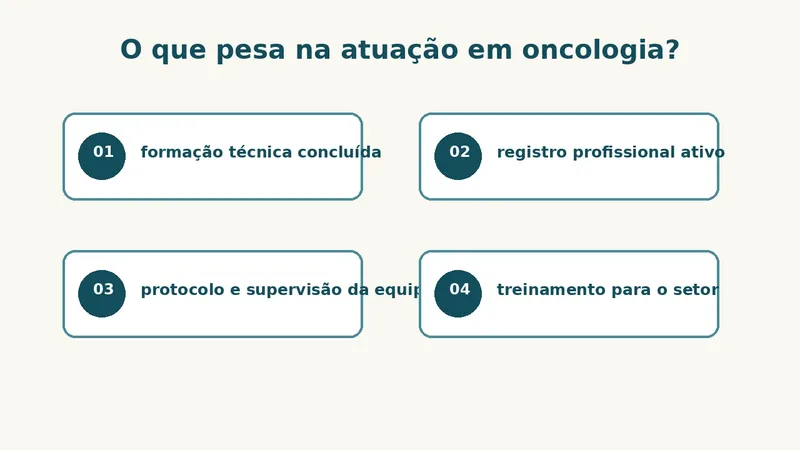 Infográfico sobre os fatores para atuação do técnico em enfermagem na oncologia