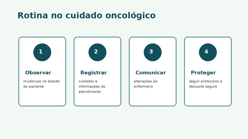 Rotina do técnico em enfermagem no cuidado oncológico