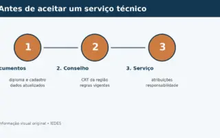 Checklist para conferir registro profissional de técnico em edificações