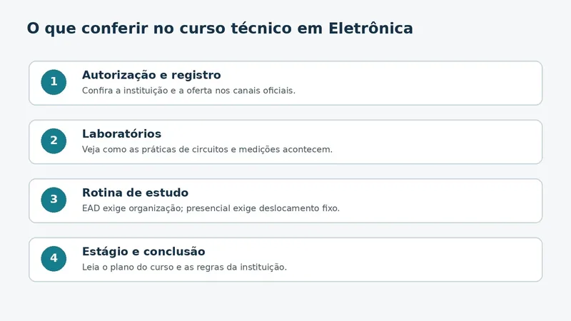 Checklist para escolher curso técnico em Eletrônica EAD ou presencial