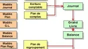 Documentos e registros usados na rotina do curso técnico em Contabilidade