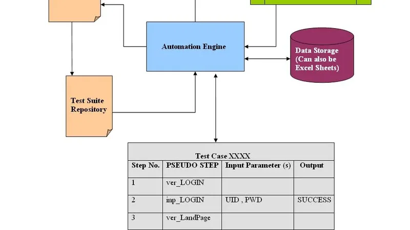 Diagrama de automação industrial aplicado à instrumentação