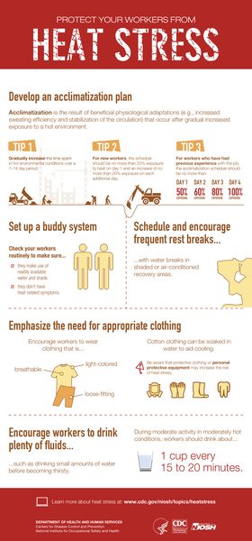 Material visual sobre prevenção de riscos ocupacionais no trabalho
