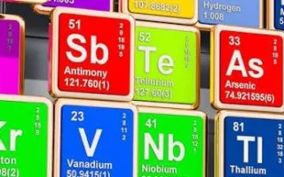 Curso técnico em Química online ou presencial: tabela periódica em destaque