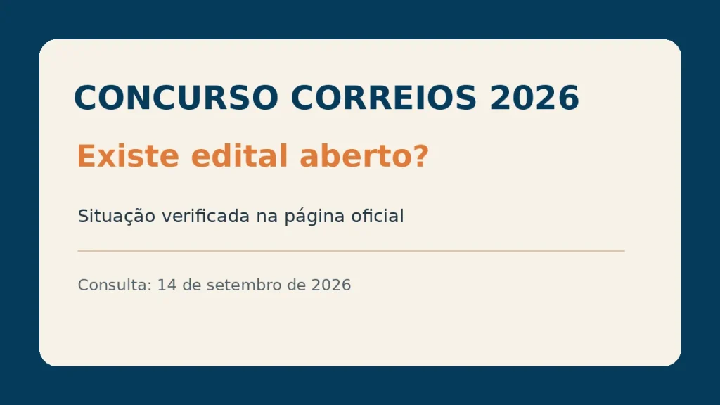 Concurso Correios 2026: situação oficial e edital aberto?