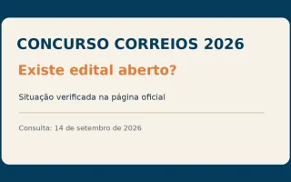 Concurso Correios 2026: situação oficial e edital aberto?