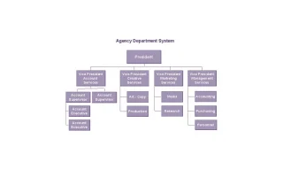 Imagem destacada: diagrama de departamentos de uma agência, com a área de marketing e funções relacionadas.