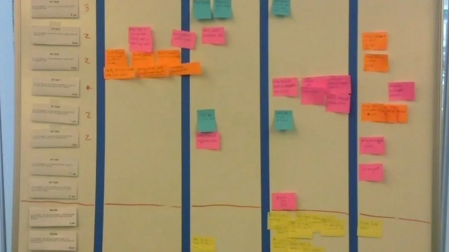 Certificação Scrum vale a pena: quadro Kanban com tarefas de uma equipe ágil