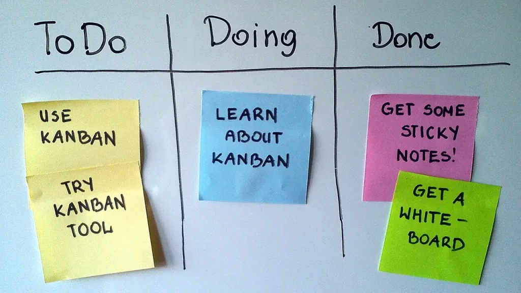 Certificação Scrum vale a pena: quadro Kanban com tarefas de uma equipe ágil